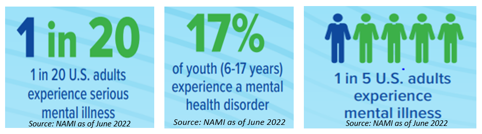 MHFA Facts