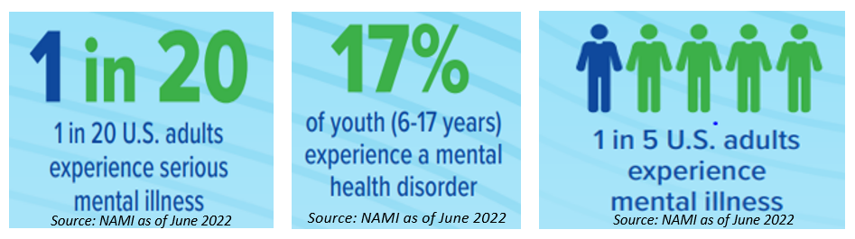 MHFA Training | Georgia Department of Behavioral Health and ...