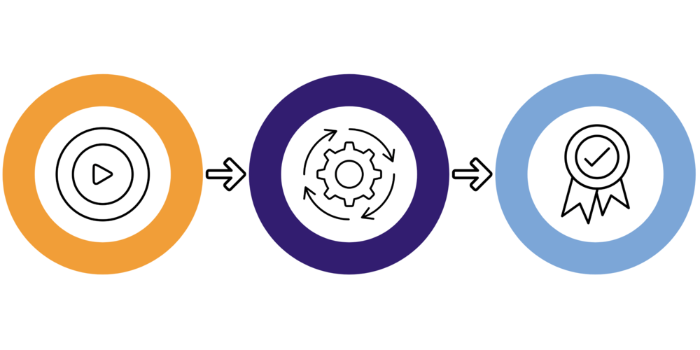 CCBHC Certification Process